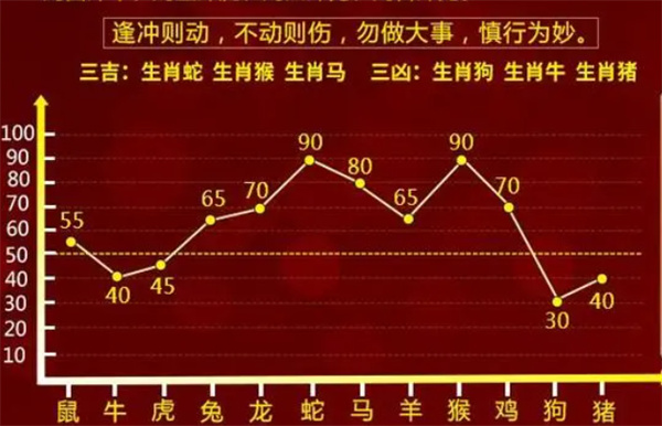 健康 第14页