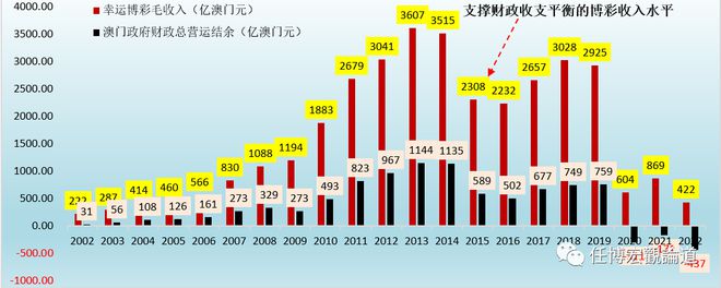 7777788888澳门开奖2023年一|全面释义解释落实