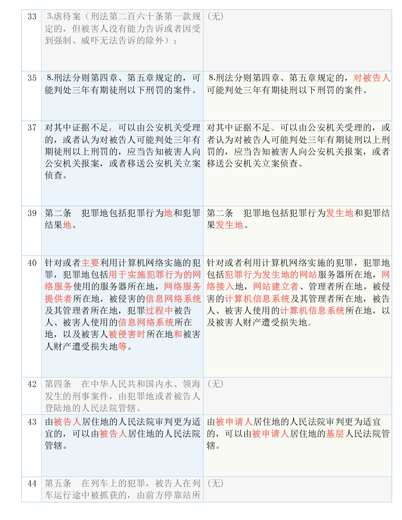 新澳门今晚9点30分开奖结果|实用释义解释落实