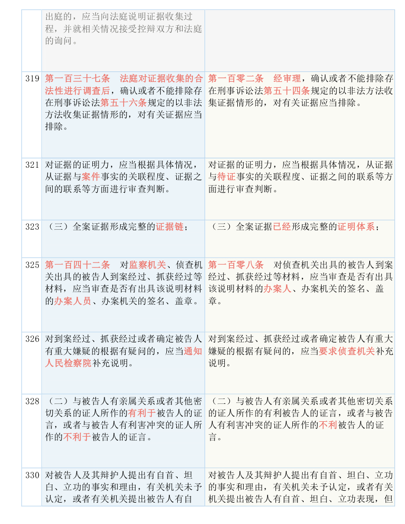 澳门正版资料免费大全新闻|实用释义解释落实